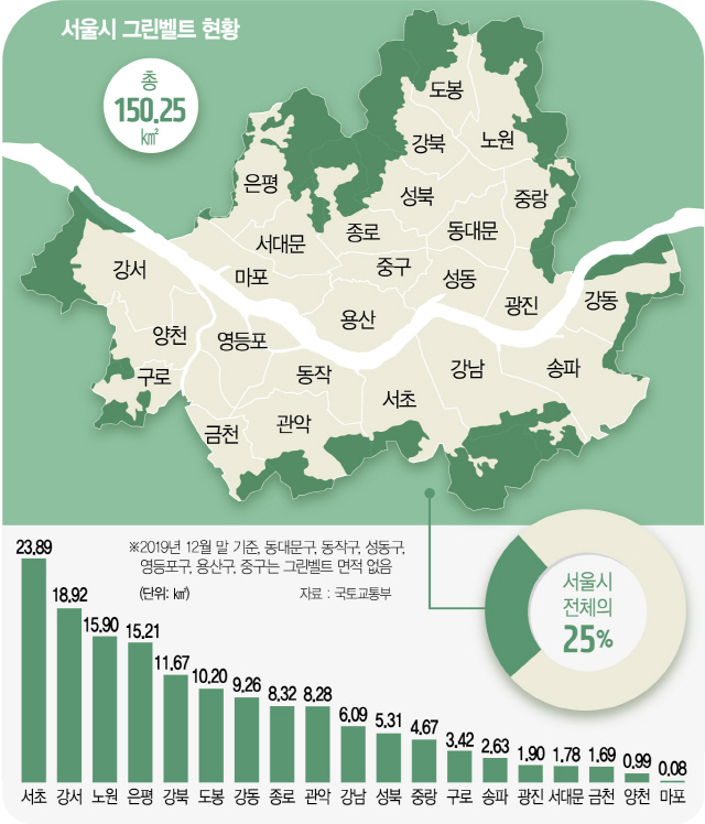 1815A03 서울시 그린벨트 현황