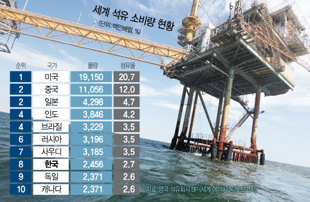 기축통화 만들기 첫발 뗀 中, 중동에도 위안화 거래 압박