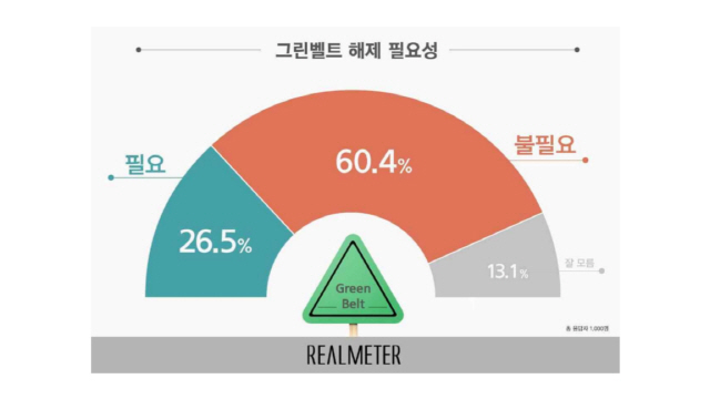 <자료 : 리얼미터>