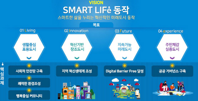 동작형 스마트도시 조성 종합계획 주요 내용./사진제공=동작구