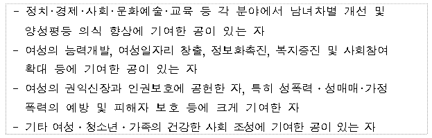 양성평등주간 기념 유공자 공적사항./사진제공=부산시