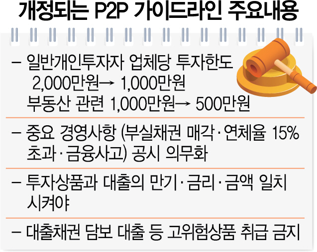 개인 P2P 투자한도 1,000만원으로 줄인다