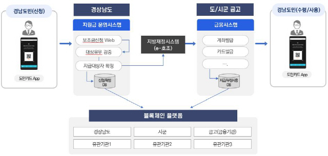 서비스 흐름도.