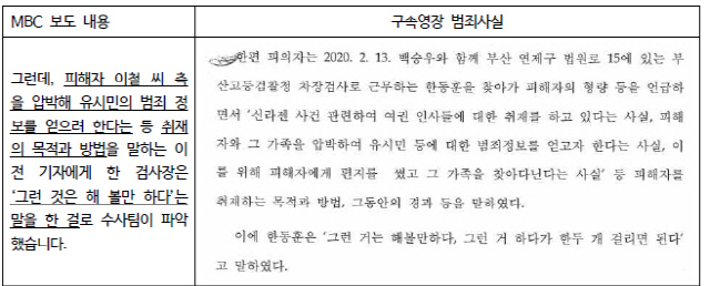 이동재 전 채널A 기자 측이 공개한 구속영장 범죄사실과 지난 20일 MBC 보도 내용과의 비교./제공=주진우 변호사