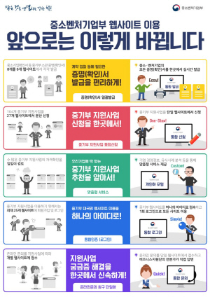 사진제공=중기부