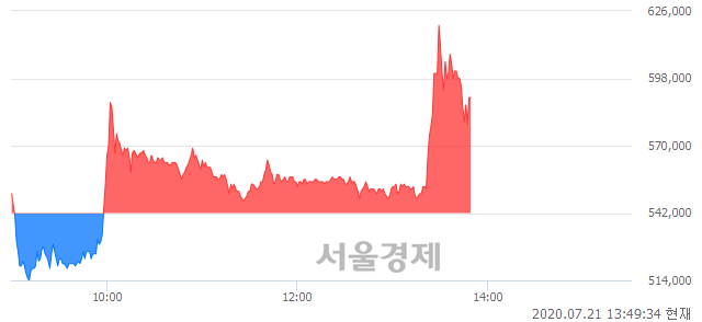 <유>삼성중공우, 전일 대비 8.49% 상승.. 일일회전율은 87.34% 기록