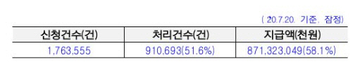 긴급 고용안정지원금