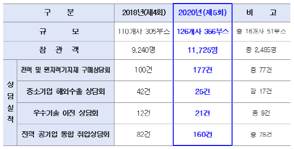 2020 부산원자력산업전 개최 주요 결과./사진제공=부산시