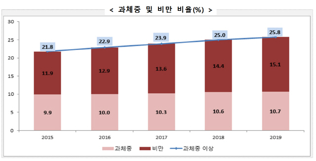 자료=교육부