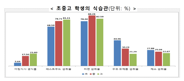 자료=교육부