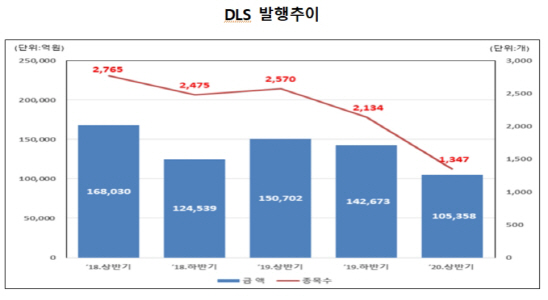 [자료제공=한국예탁결제원]