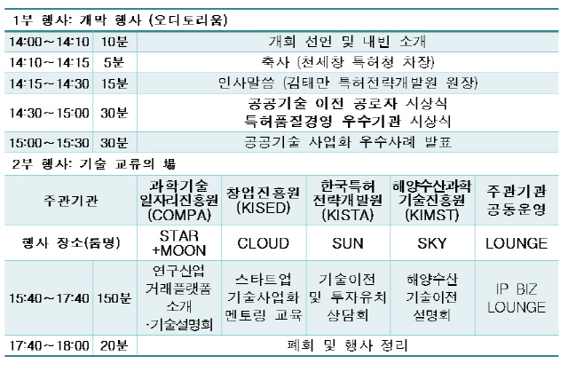 행사 일정. /사진제공=특허청