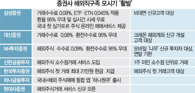 해외 직구족 '0.1%의 벽' 깨진다