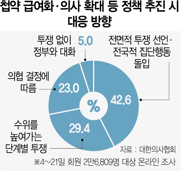 2315A16 첩약 급여화·의사 확대 등 정책 추진 시