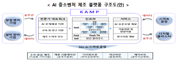 사진제공=중기부