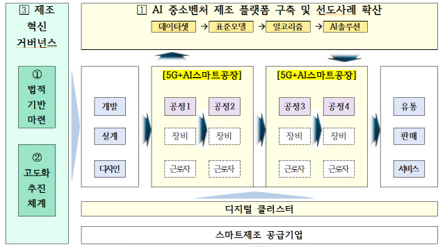 사진제공=중기부