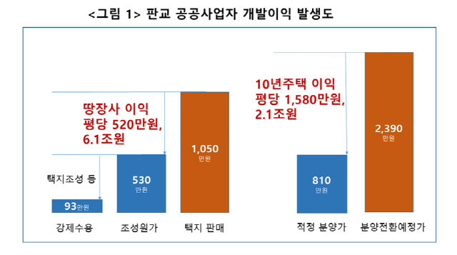 /자료=경제정의실천시민연합