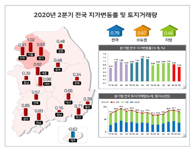 그래픽 제공=국토교통부