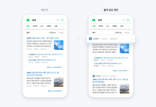 네이버는 23일부터 뉴스 검색 화면에 기사 제목보다 어느 언론사가 작성했는지를 더 강조해 노출하기 시작했다./사진제공=네이버공식블로그