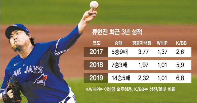 야구 3막 여는 류현진...'몬스터 시즌' 넘나