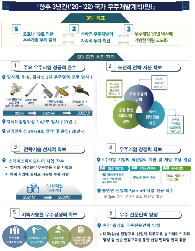 (자료제공: 과기정통부)