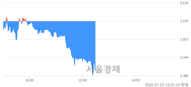 <코>미래에셋벤처투자, 매수잔량 623% 급증