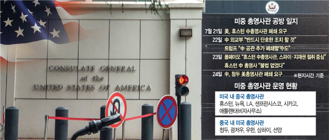 중국 외교부는 24일 성명을 내고 “청두 주재 미국 총영사관 설립과 운영 허가를 취소하기로 결정했다는 점을 주중 미국 대사관 쪽에 통보했다”고 밝혔다. /AFP연합뉴스