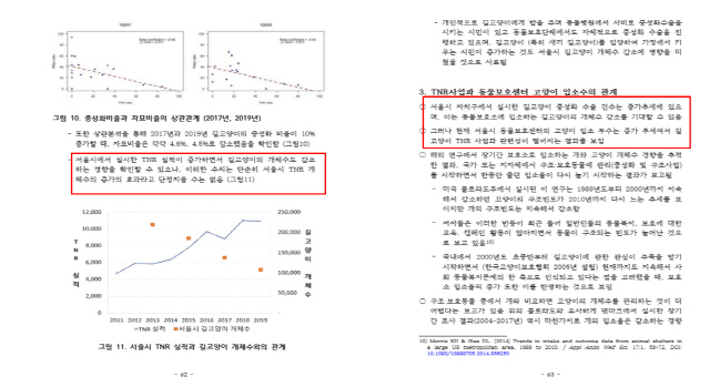 2019 길고양이 서식현황 모니터링 추진 보고서 일부