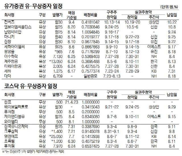 유·무상증자 일정