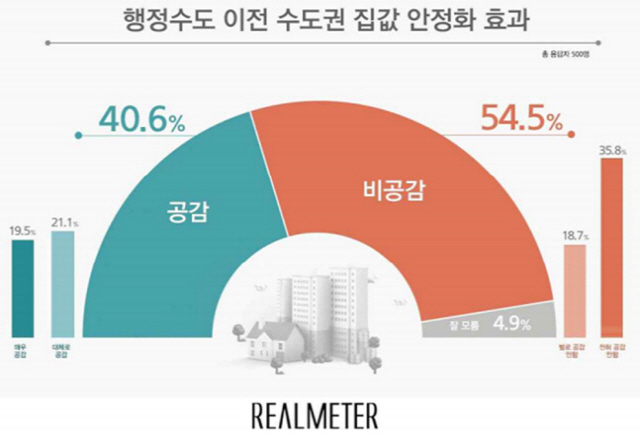 /사진제공=리얼미터