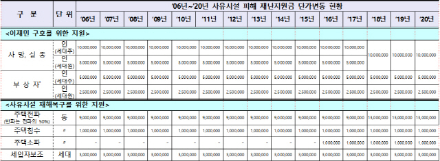 자료=박수영 의원실 제공