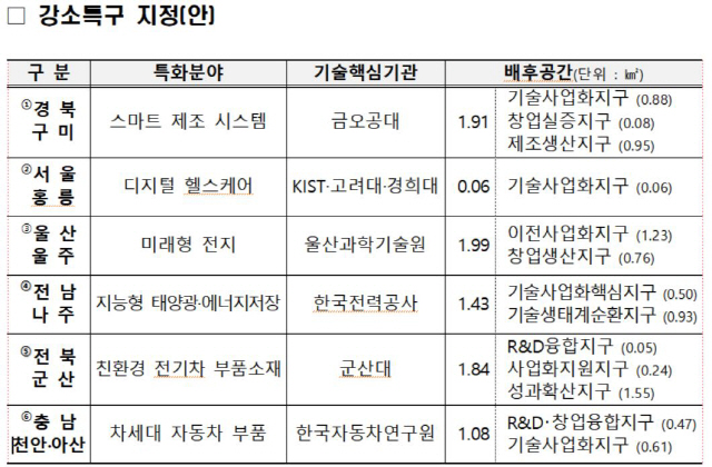 (자료: 과기정통부)