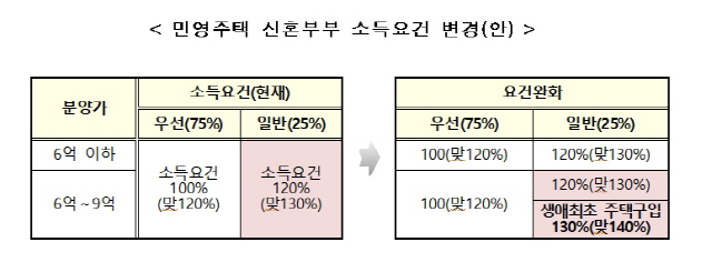 그래픽 제공=국토교통부