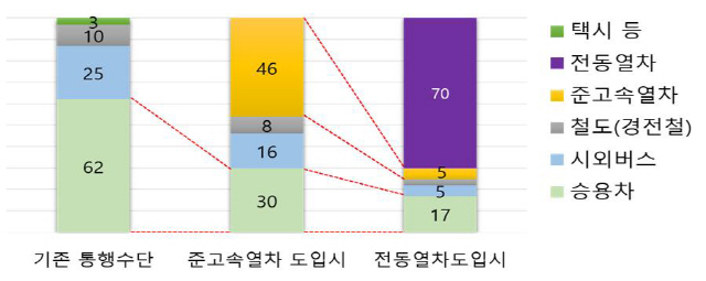 설문조사 그래픽. /경남도