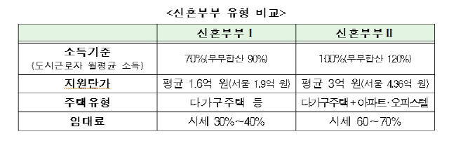 그래픽 제공=국토교통부