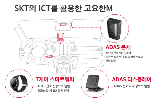 SK텔레콤이 고요한 M에 적용한 ICT/사진제공=SK텔레콤