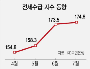 2915A04 전세