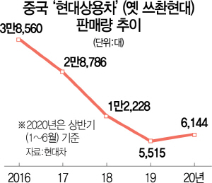 3015A11 중국현대상용차