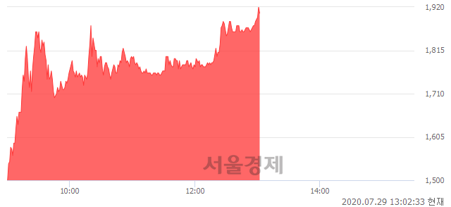 <유>한국특수형강, 상한가 진입.. +29.73% ↑