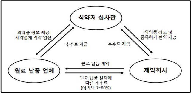 /자료=서울중앙지검