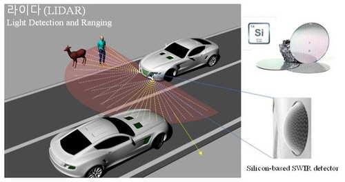 자율 주행 자동차용 실리콘 기반 라이다 센서. /사진=안종현 교수