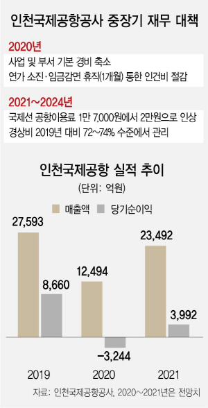 3015A04 인천02수정