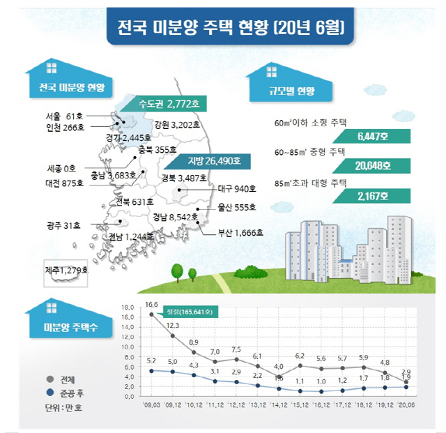 그래픽 제공=국토교통부