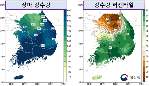 장마(6.10.~7.29.) 강수량과 퍼센타일(백분위) 분포도./기상청 제공