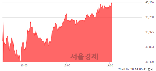 <코>엠씨넥스, 전일 대비 7.06% 상승.. 일일회전율은 12.84% 기록