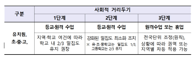 자료=교육부 제공