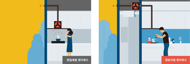 대림산업 상생R&D '저소음 레인지후드' 성과