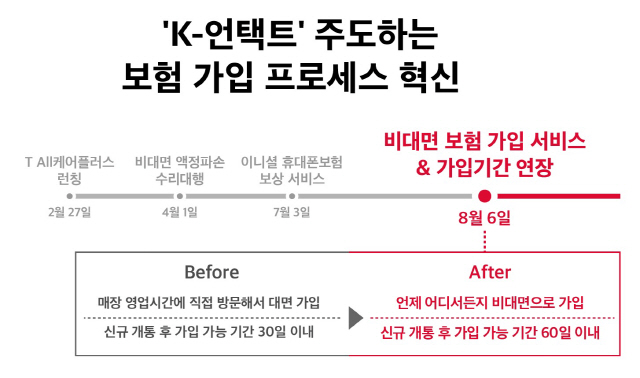 SK텔레콤가 개편한 보험 가입 서비스./사진제공=SK텔레콤