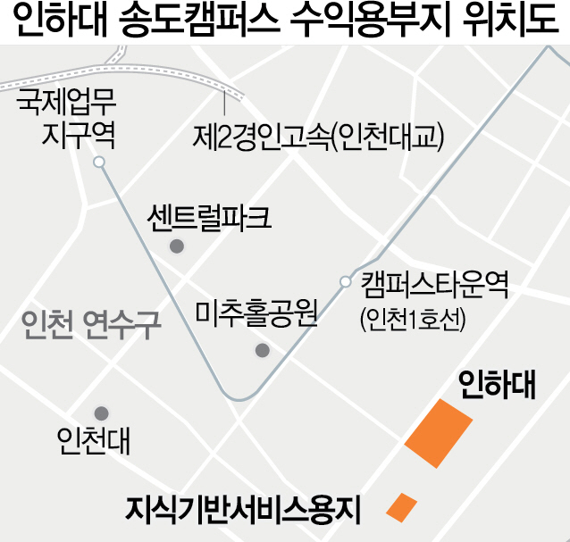 인하대 송도캠퍼스 수익용 부지, 인천경제청 무단 용도변경 논란