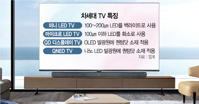 중국 TV 업체 TCL의 미니 LED TV. /사진제공=TCL